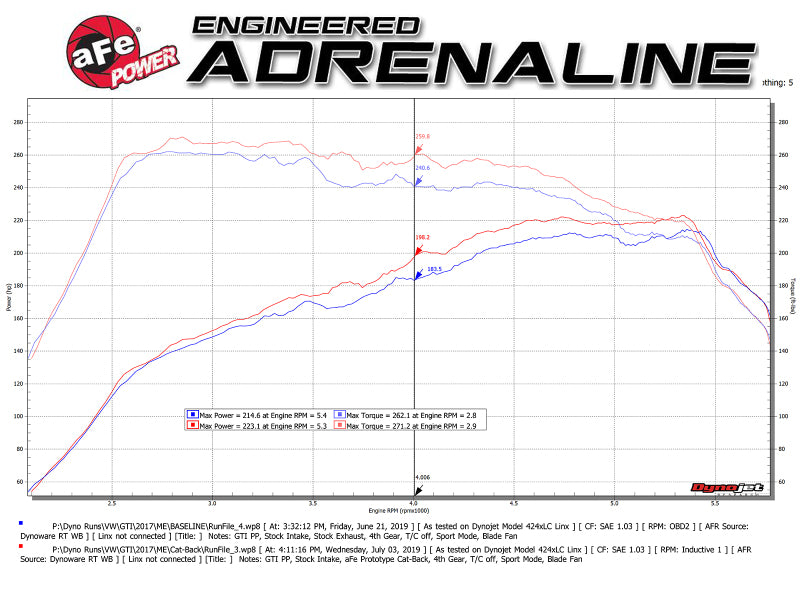 aFe MACHForce XP 3in-2.5in SS Exhaust Cat-Back 15-17 Volkswagen GTI (MKVII) L4-2.0L (t) - Polished aFe