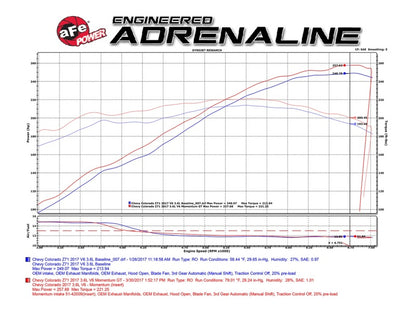 aFe POWER Momentum GT Pro Dry S Cold Air Intake System 2017 GM Colorado/Canyon V6 3.6L - eliteracefab.com