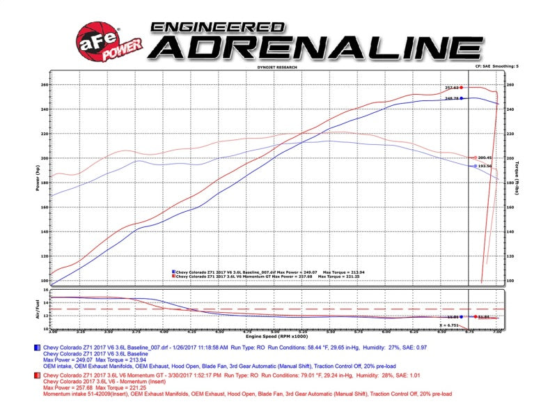 aFe POWER Momentum GT Pro Dry S Cold Air Intake System 2017 GM Colorado/Canyon V6 3.6L - eliteracefab.com