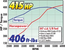 Load image into Gallery viewer, Edelbrock Ford Mustang 5 0L Performer RPM II Manifold