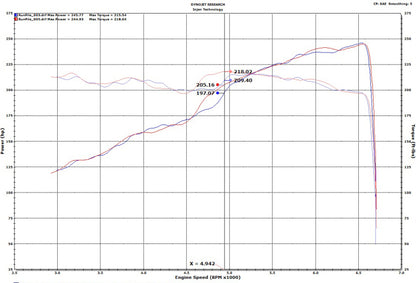 Injen 18-20 Jeep Wrangler JL V6-3.6L & L4-2.0L(t) High Tuck Axle Back Exhaust - eliteracefab.com