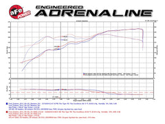aFe Magnum FORCE Stage-2 Pro 5R Cold Air Intake System 09-14 Ford Edge V6-3.5L - eliteracefab.com