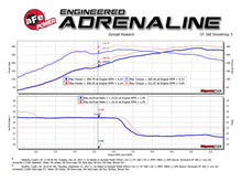 Load image into Gallery viewer, aFe Twisted Steel 3in Rear Down-Pipe/Mid Pipe 2017+ Honda Civic Type R I4 2.0L (t) - eliteracefab.com