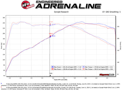 aFe MACH Force-Xp 2-1/2in 304SS Cat Back Exh w/Polished Tips 14-16 BMW 228i (F22/23) L4-2.0L (t) N20 aFe
