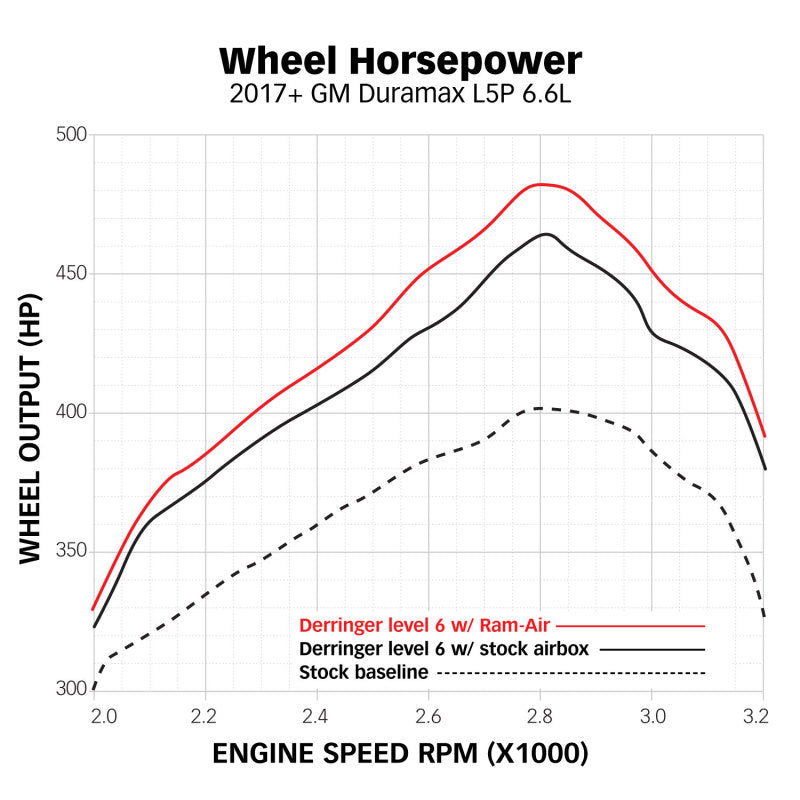 Banks Power 17-19 Chevy/GMC 2500 L5P 6.6L Ram-Air Intake System - Dry - eliteracefab.com