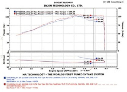 Injen 2005-2006 Nissan Altima 1.8L SP Cold Air Intake System (Black) - SP1967BLK Injen