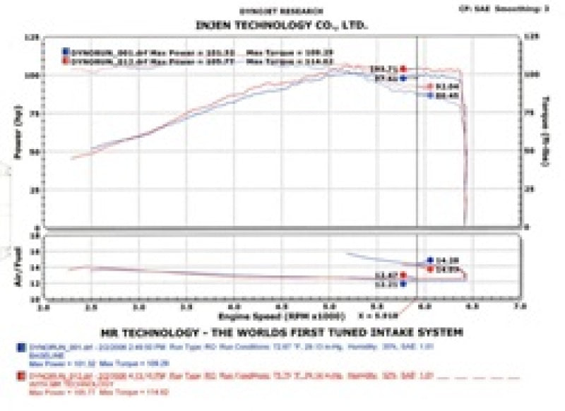 Injen 2005-2006 Nissan Altima 1.8L SP Cold Air Intake System (Black) - SP1967BLK