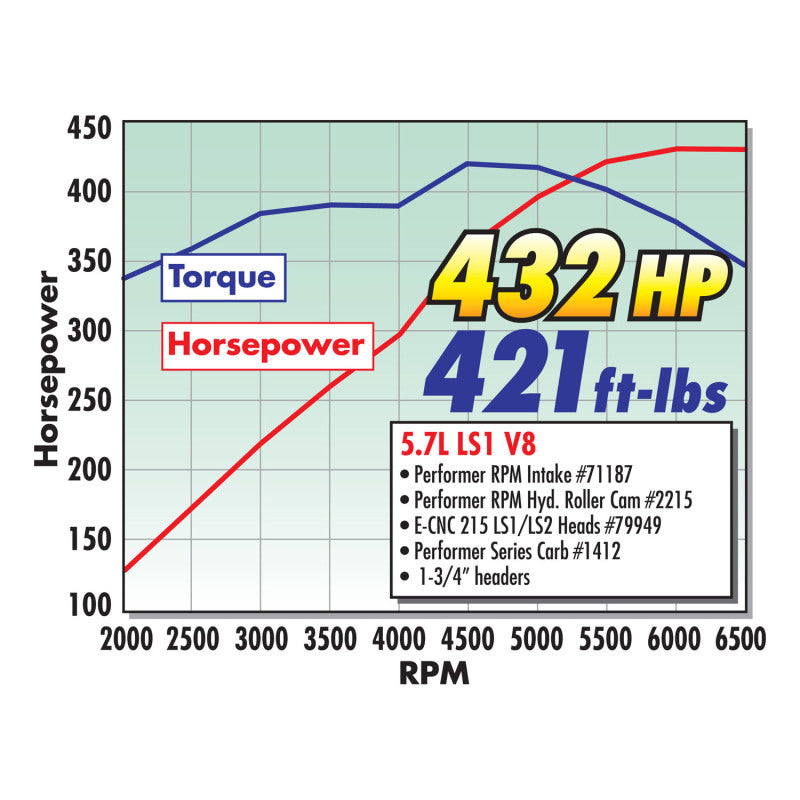 Edelbrock Manifold Performer RPM for GM LS1 Carbureted