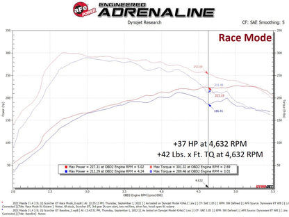 aFe Scorcher GT Module 21-22 Mazda 3 L4-2.5L (t)