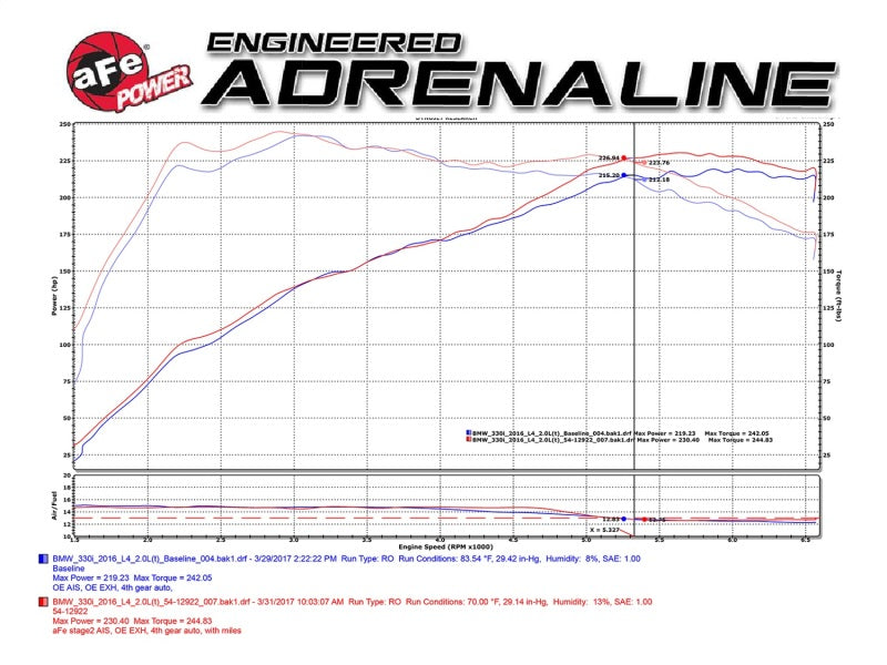 aFe MagnumFORCE Intake Stage-2 Pro DRY S 2017 BMW 330i (F3x) L4-2.0L (t) B48 - eliteracefab.com