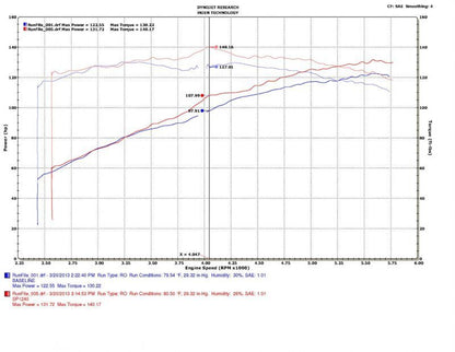 Injen 10-19 Subaru Outback 2.5L 4cyl Polished Cold Air Intake w/ MR Tech - eliteracefab.com