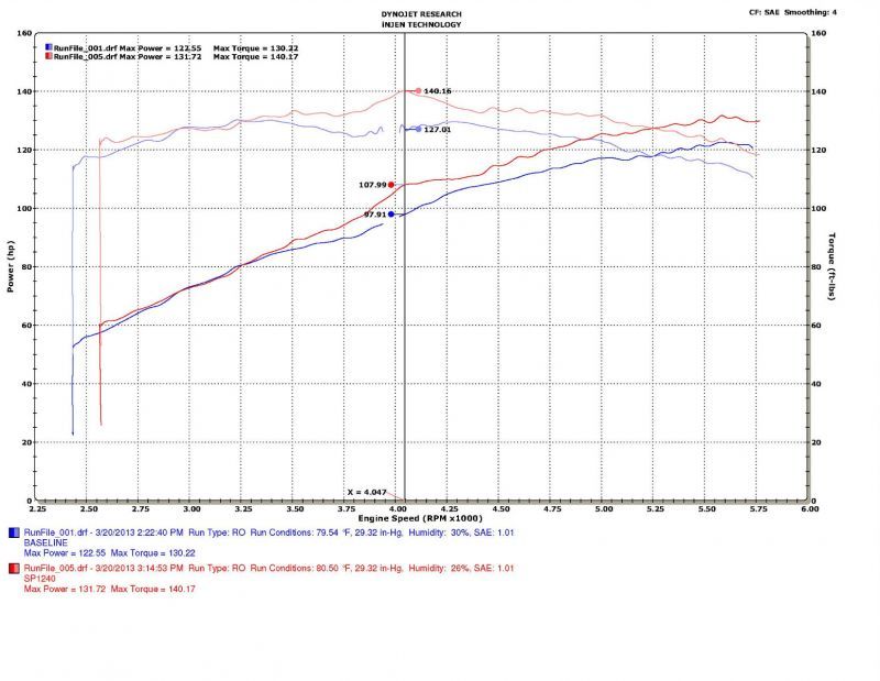 Injen 10-19 Subaru Outback 2.5L 4cyl Polished Cold Air Intake w/ MR Tech - eliteracefab.com