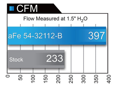 aFe MagnumFORCE Intakes Stage-2 PDS AIS 12-14 Ford F-150 EcoBoost V6 3.5L (tt) - eliteracefab.com