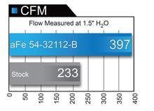 Load image into Gallery viewer, aFe MagnumFORCE Intakes Stage-2 PDS AIS 12-14 Ford F-150 EcoBoost V6 3.5L (tt) - eliteracefab.com