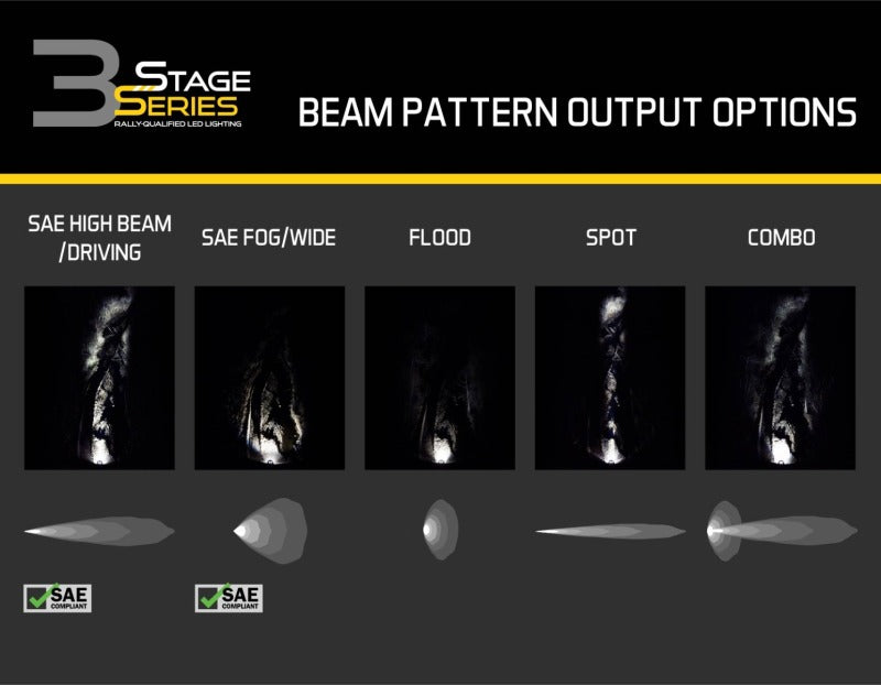 Diode Dynamics SS3 Sport BBL - White Spot Standard (Single)