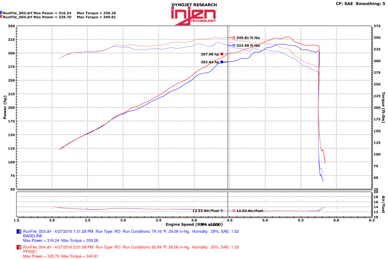 Injen 11-17 Dodge Durango R/T 5.7L V8 Wrinkle Black Power-Flow Air Intake System - eliteracefab.com