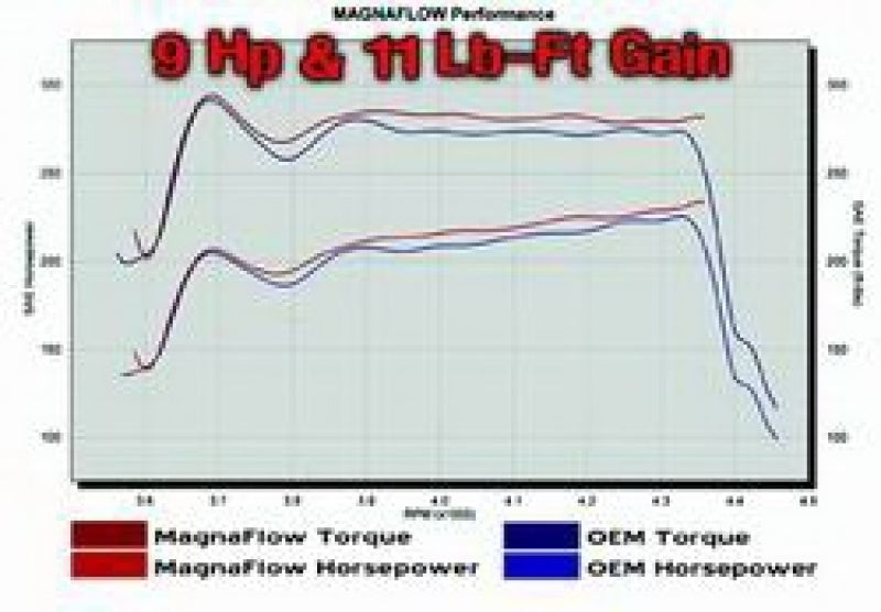 MagnaFlow Sys C/B Ford F150 4.6/5.4L 97-On Magnaflow