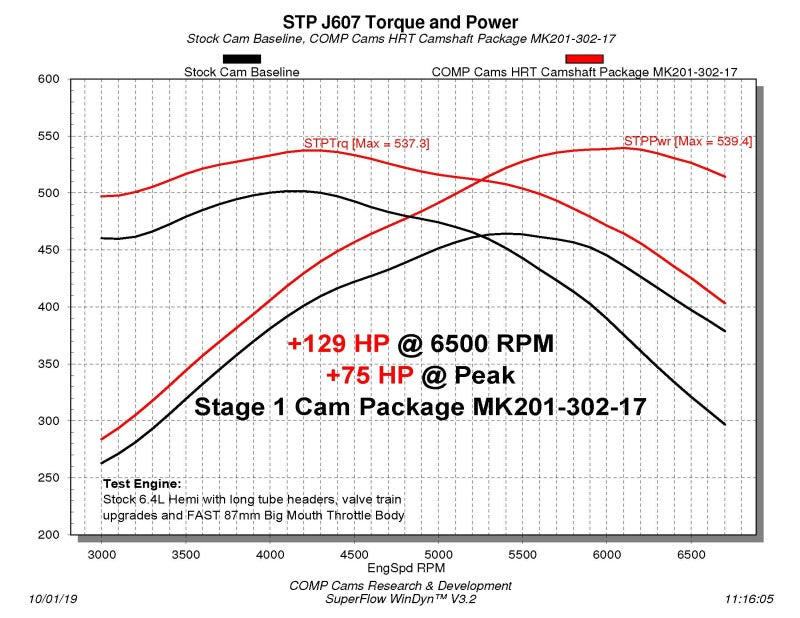 COMP Cams Stage 1 HRT Camshaft 2009+ Dodge 6.4L Hemi w/ VVT - eliteracefab.com