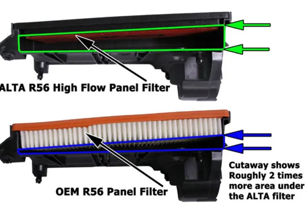 Alta 07+ Mini Cooper S Panel Filter - eliteracefab.com