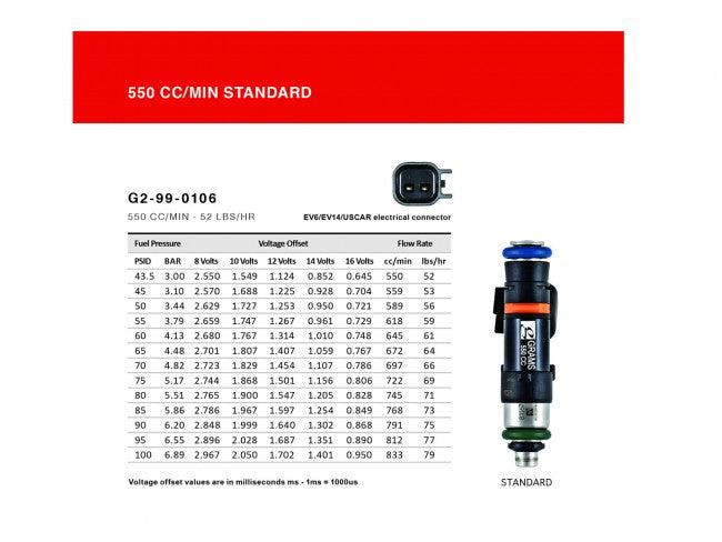 13-19 Subaru BRZ 2.0L / 13-16 Scion FR-S 2.0L / 17-19 Toyota 86 2.0L 550cc Injector - eliteracefab.com