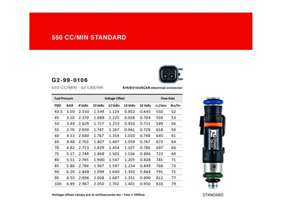 13-19 Subaru BRZ 2.0L / 13-16 Scion FR-S 2.0L / 17-19 Toyota 86 2.0L 550cc Injector - eliteracefab.com