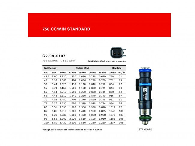 Grams Performance Honda/Acura B/D/F/H Series (Excl D17) 750cc Fuel Injectors (Set of 4) - eliteracefab.com