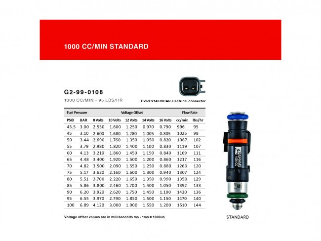 Grams Performance 00-05 Honda S2000 1000cc Fuel Injectors (Set of 4) - eliteracefab.com