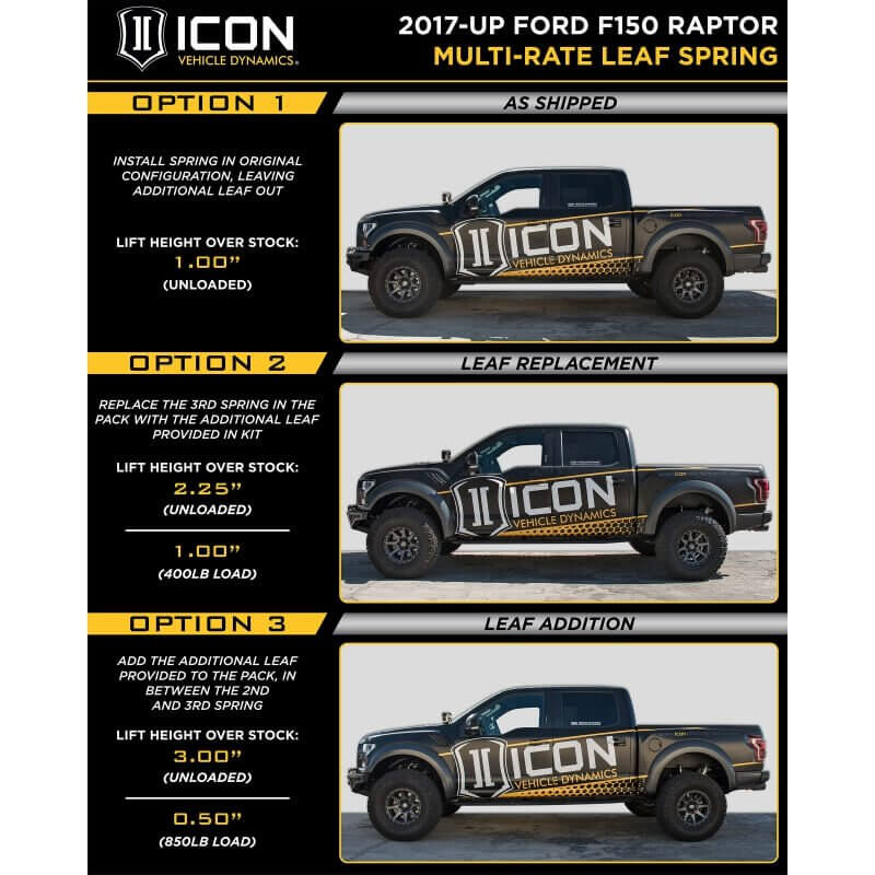 ICON 2017+ Ford Raptor Multi Rate Leaf Spring Kit - eliteracefab.com