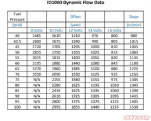 Load image into Gallery viewer, Injector Dynamics 1050cc Fuel Injectors Hyundai Genesis V6 2009+ - eliteracefab.com