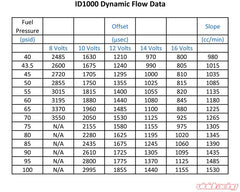 Injector Dynamics 1050cc Fuel Injectors Hyundai Genesis V6 2009+ - eliteracefab.com