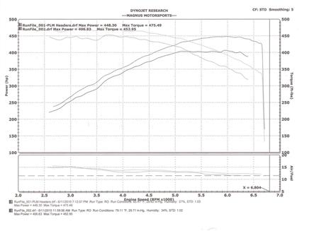 PLM Power Driven Mercedes 5.5L AMG Header E55 CLS55 - eliteracefab.com