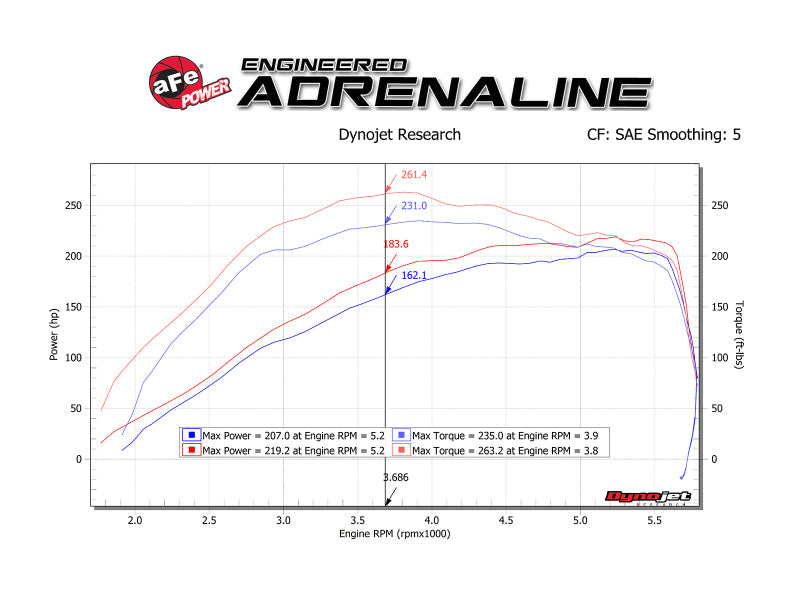 aFe Power 18-21 Jeep Wrangler JL 2.0L (t) Scorcher Blue Bluetooth Power Module - eliteracefab.com