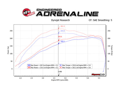 aFe Power 18-21 Jeep Wrangler JL 2.0L (t) Scorcher Blue Bluetooth Power Module - eliteracefab.com