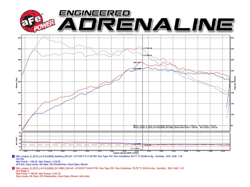 aFe POWER Momentum GT Pro Dry S Intake System 15-17 Mini Cooper S 2.0(T) (B46/48) - eliteracefab.com