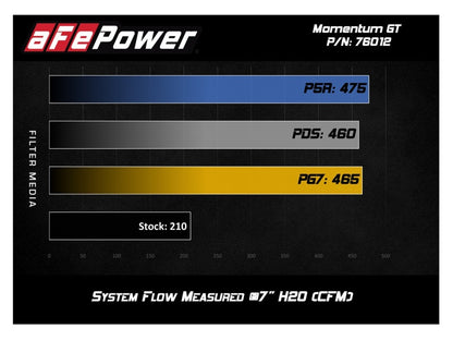 aFe Momentum GT Pro 5R Cold Air Intake System 12-15 Toyota Tacoma V6 4.0L - eliteracefab.com