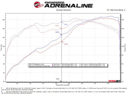 aFe 98-05 Lexus GS300 / 01-05 Lexus IS300 Twisted Steel 304 Stainless Steel Header w/ Cat aFe