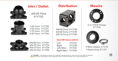 Aeromotive System Pump 16.5gpm Shut Off Valve 2x 08AN Blocks 1.25in Inlet 10AN Outlet .775 Gear Set