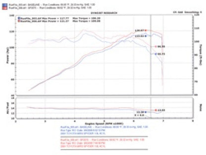 Injen Spyder 1.8L 4 Cyl. Black Short Ram Intake