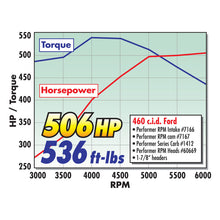 Load image into Gallery viewer, Edelbrock Performer RPM 460 Manifold