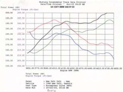 aFe MagnumFORCE Intakes Stage-1 P5R AIS P5R BMW 540i (E39) 97-03 V8-4.4L - eliteracefab.com