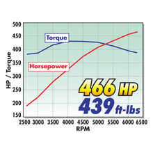 Load image into Gallery viewer, Edelbrock Supercharger Stage 1 - Street Kit 2005-2009 Ford Mustang 4 6L 3V w/ Tuner