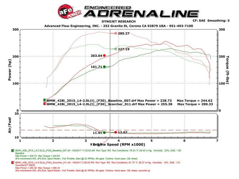 aFe Scorcher GT Module 12-16 BMW 328i/428i (F3X) L4 2.0L (t) N20/N26 - eliteracefab.com