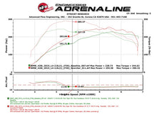 Load image into Gallery viewer, aFe Scorcher GT Module 12-16 BMW 328i/428i (F3X) L4 2.0L (t) N20/N26 - eliteracefab.com