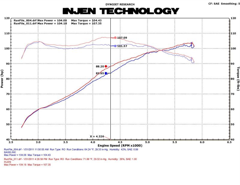 Injen Black Cold Air Intake 