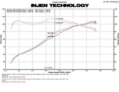 Injen Black Cold Air Intake 