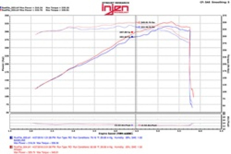 Injen 11-17 Dodge Durango R/T 5.7L V8 Polished Power-Flow Air Intake System - eliteracefab.com