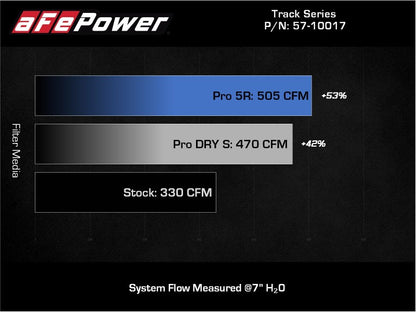 aFe 20-21 BMW Z4 M40i (G29) L6-3L (t) B58 Track Series Carbon Fiber Intake System w/Pro DRY S Filter - eliteracefab.com