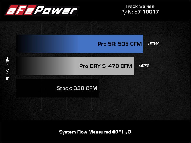 aFe 20-21 BMW Z4 M40i (G29) L6-3L (t) B58 Track Series Carbon Fiber Intake System w/Pro DRY S Filter - eliteracefab.com