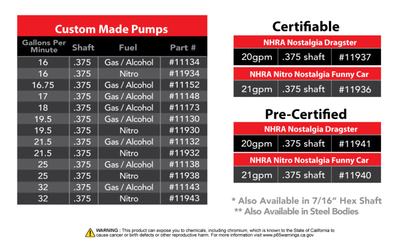 Aeromotive Spur Gear Fuel Pump - 7/16in Hex - .775 Gear - 16.5gpm