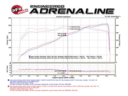 aFe POWER Momentum GT Pro DRY S Cold Air Intake System 16-17 Jeep Grand Cherokee V6-3.6L - eliteracefab.com